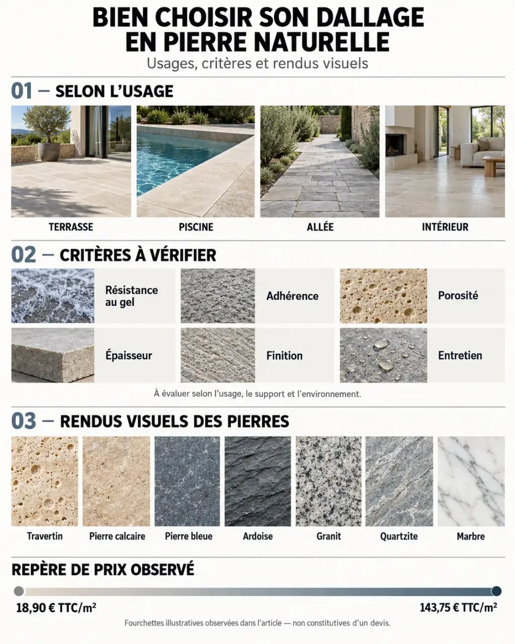 Infographie sur le dallage pierre naturelle, les usages, les finitions et les critères de choix